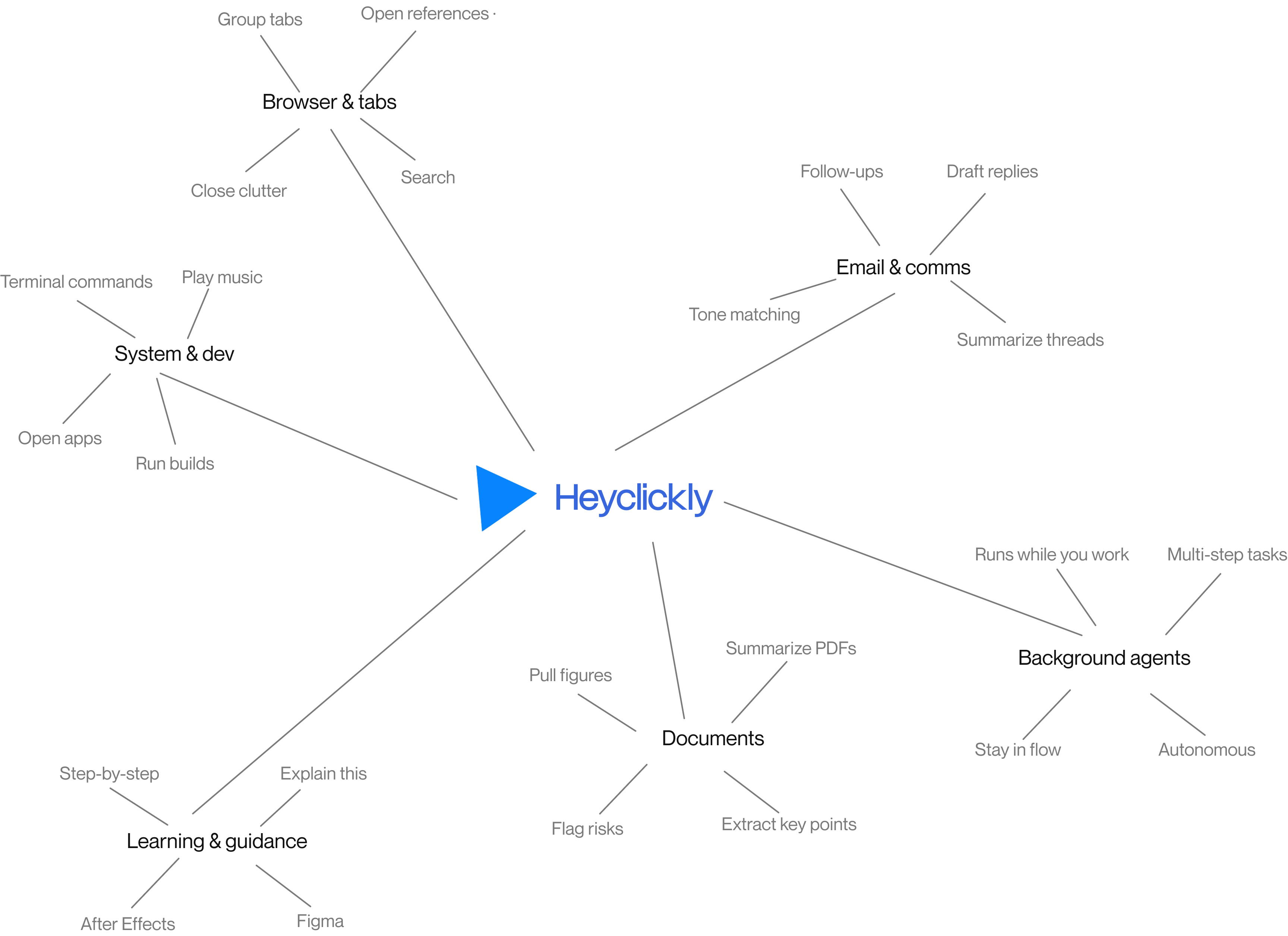 How it works diagram